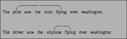 \begin{figure}\centering
\par\fbox{
\parbox{4.5in}{
\vspace*{10pt}\hspace{1pt}...
...)()][(washington)()]] [[4 5 0 ()]] mydiagram}}
\vspace{11pt}}}\par\end{figure}