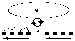 \begin{figure}\par\begin{center}
\fbox{\psfig{file=figures/bootstrap.ps}}\end{center}\par\end{figure}