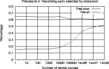 \begin{figure}\par\begin{center}
\mbox{\psfig{file=figures/results.feedback.ps,width=4in} }
\end{center}\par\end{figure}